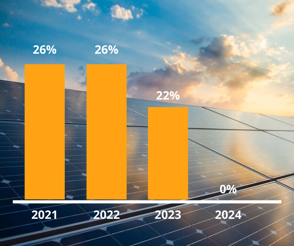 Solar ITC Gets a Two Year Extension